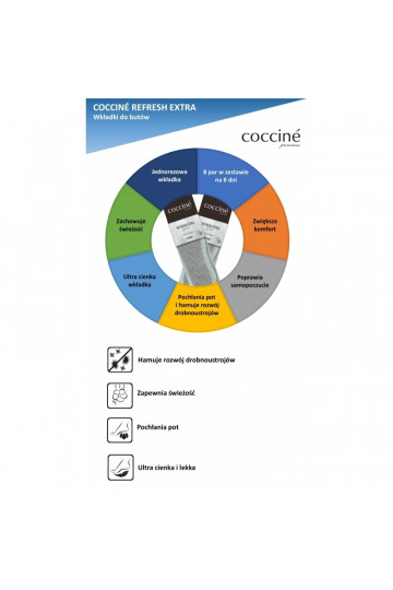 Solette Coccine Refresh Extra 8 paia 2
